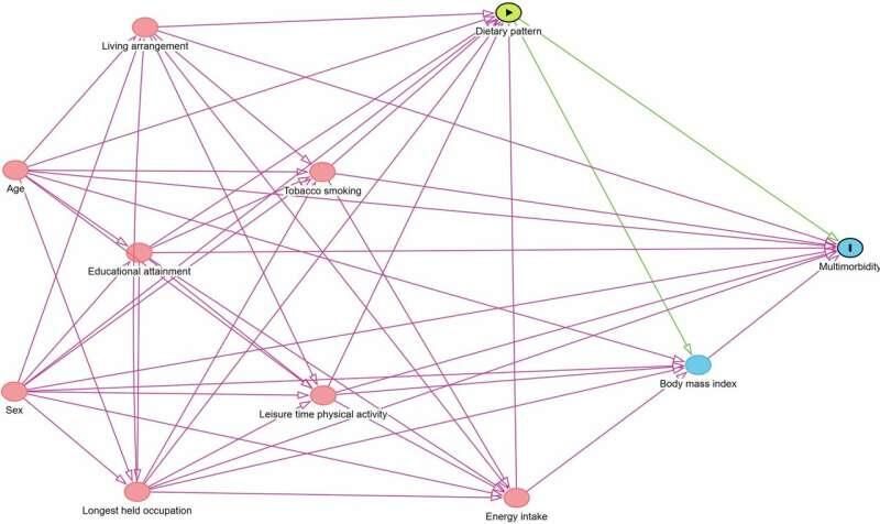 ��� ������� ��������� �������� ���� � ����� � ������� ��������