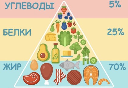 ���������: ����� � ������ � ������������� ����� ���������� �����